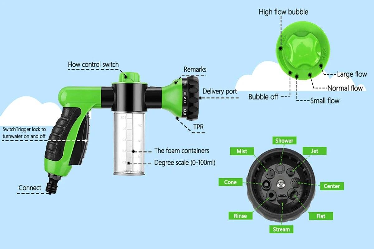 High-Pressure Pet Washer & Foam Gun with 8 Spray Modes-Pet Washer-6-Colydia