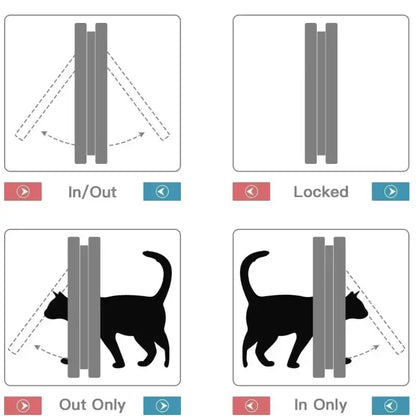 Large PVC Door Cat Flap with Four Lock Modes & Easy Install-Cat Flap-6-Colydia